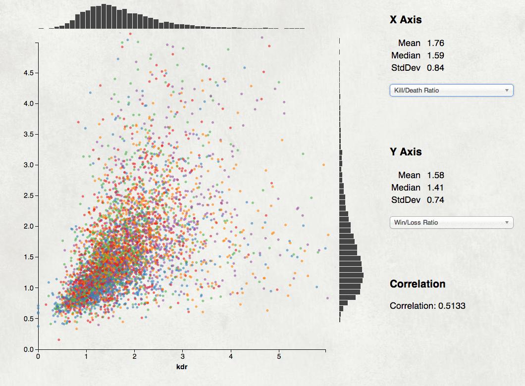 Nelson's Weblog: culture / games / battlefield-4-player-stats